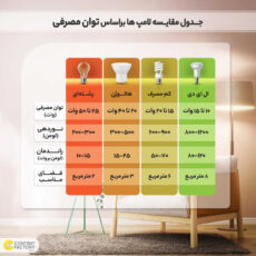 چراغ سقفی ام کی لایتینگ مدل مدرن کد DSB60-S