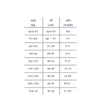 ست بادی و شلوار راحتی نوزادی ریکالاکو مدل کییا