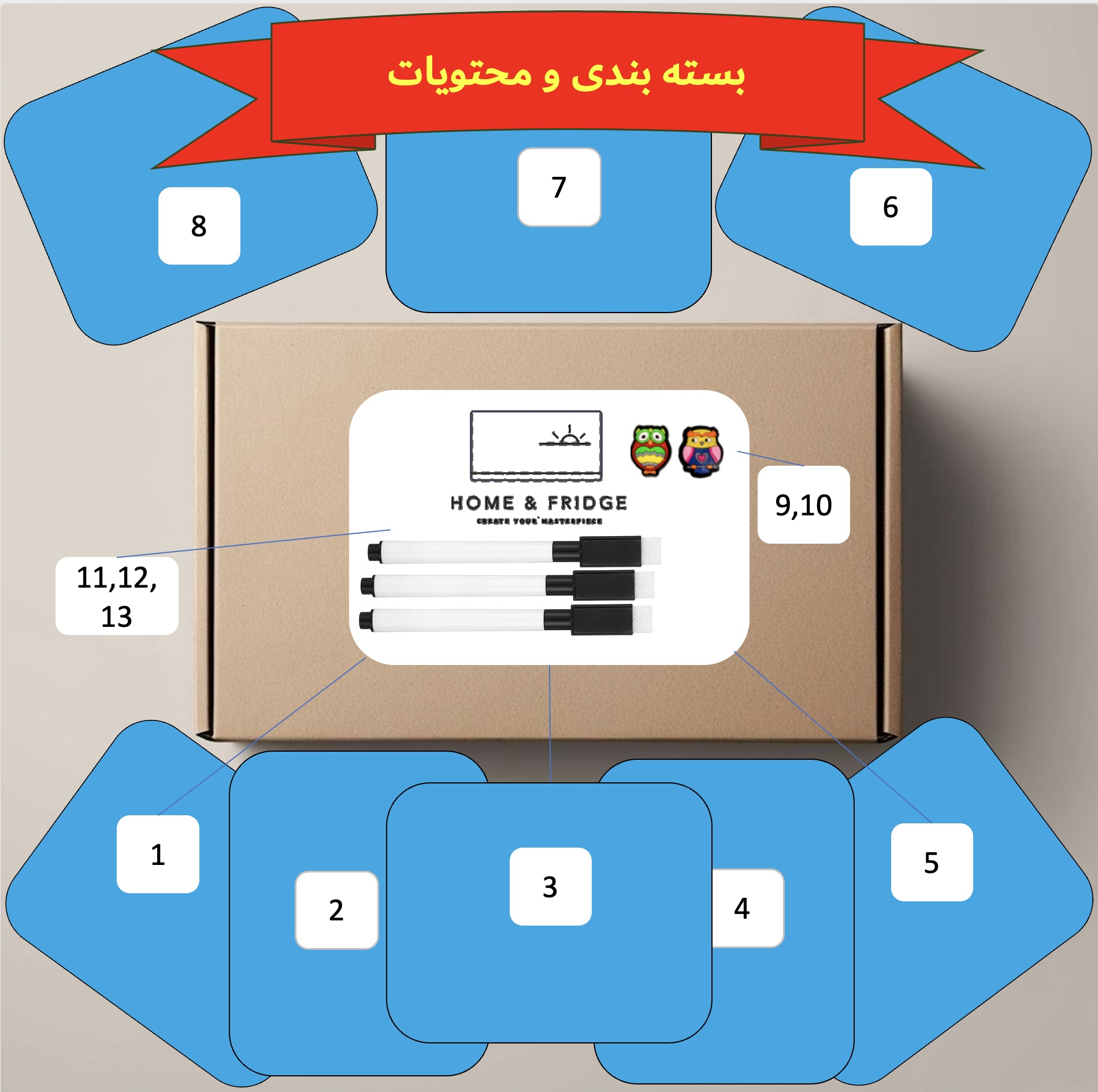 تخته وایت برد هوم اند فریج مدل 13 سایز 8x10 سانتی متر به همراه مگنت یخچالی و ماژیک وایت برد مجموعه 13 عددی