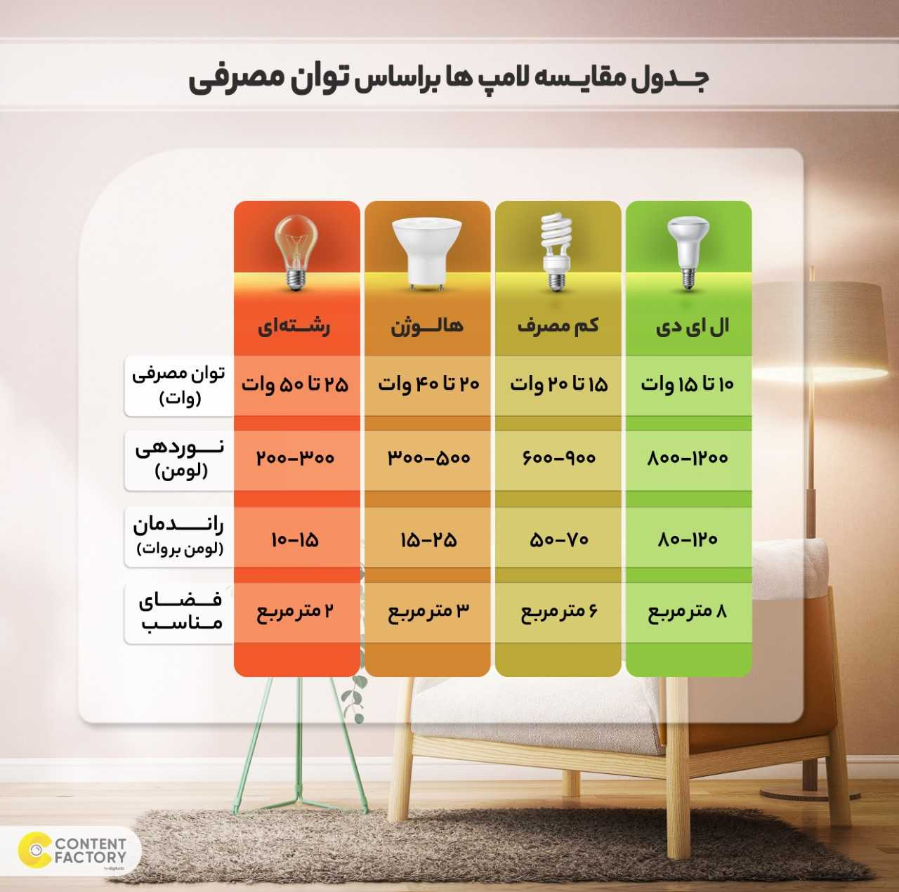 لامپ ال ای دی 50 وات پارس شهاب مدل Cylindrical 50W پایه E27