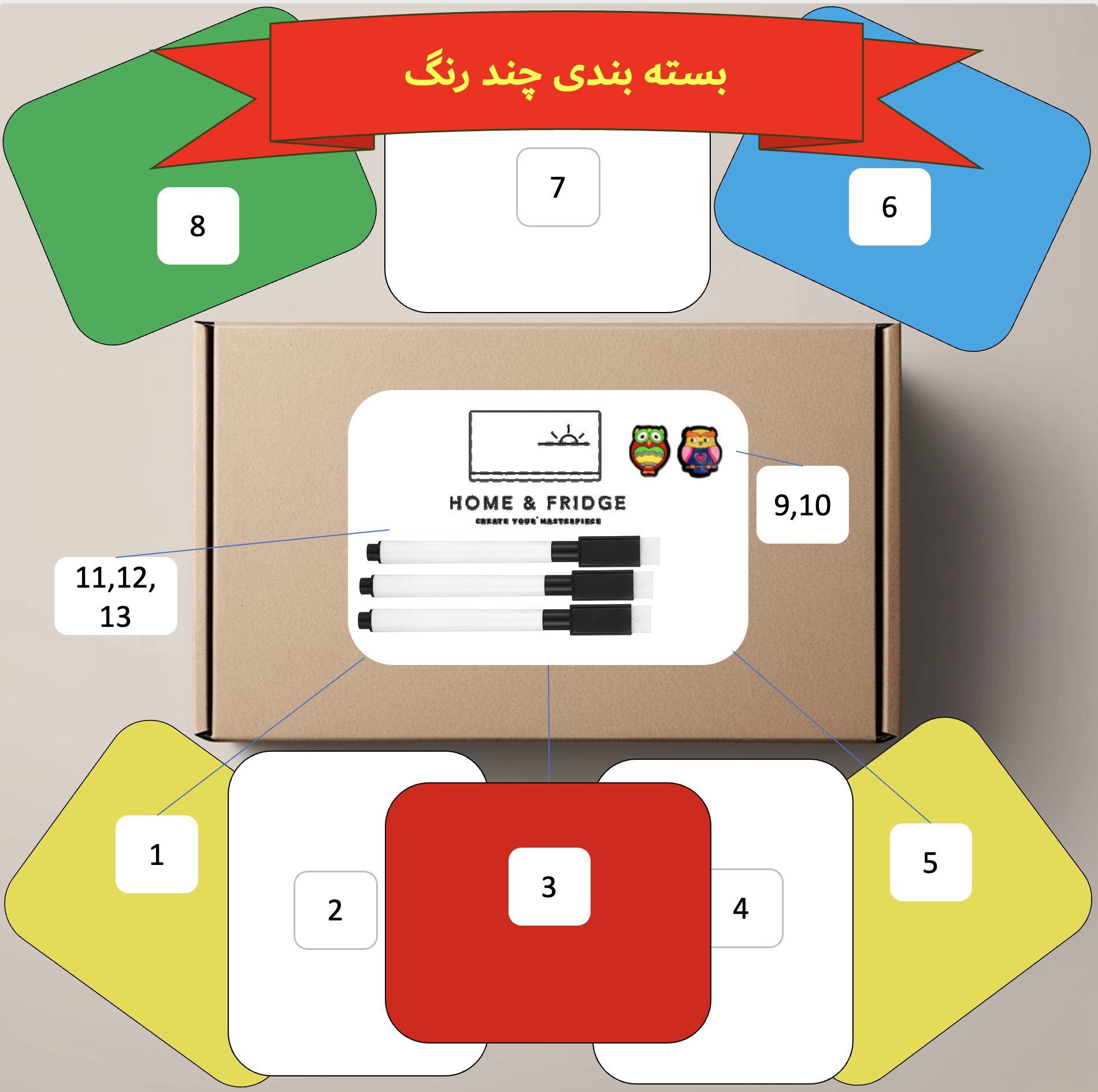 تخته وایت برد هوم اند فریج مدل 13 سایز 8x10 سانتی متر به همراه مگنت یخچالی و ماژیک وایت برد مجموعه 13 عددی