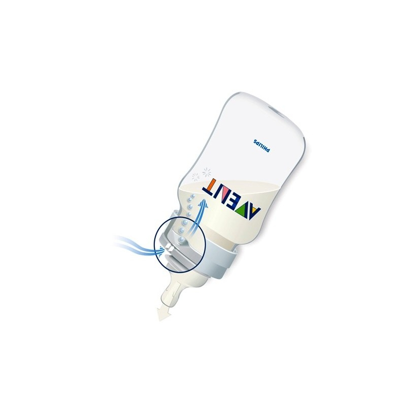 شیشه شیر اونت فیلیپس مدل anti-colic حجم 260 میلی لیتر