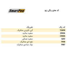 قلم خش‌گیر خودرو اسمارت پن کد 29026 حجم 15 میلی لیتر