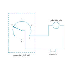 کلید پنکه سقفی مایا مدل پنج سرعته