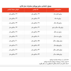 پیراهن نوزادی مدل گلاره