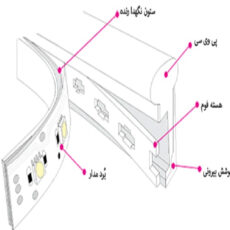 ریسه نئون فلکسی مدل v12 طول 5 متر