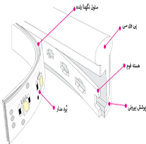 ریسه نئون فلکسی مدل v12 طول 5 متر