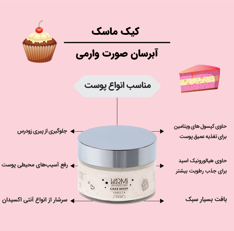 ماسک آبرسان صورت وارمی مدل کیک حجم 75 میلی‌لیتر با هیالورونیک اسید و کپسول‌های مولتی ویتامین، مغذی، محکم‌کننده، ضد چروک و درخشان‌کننده مناسب انواع پوست