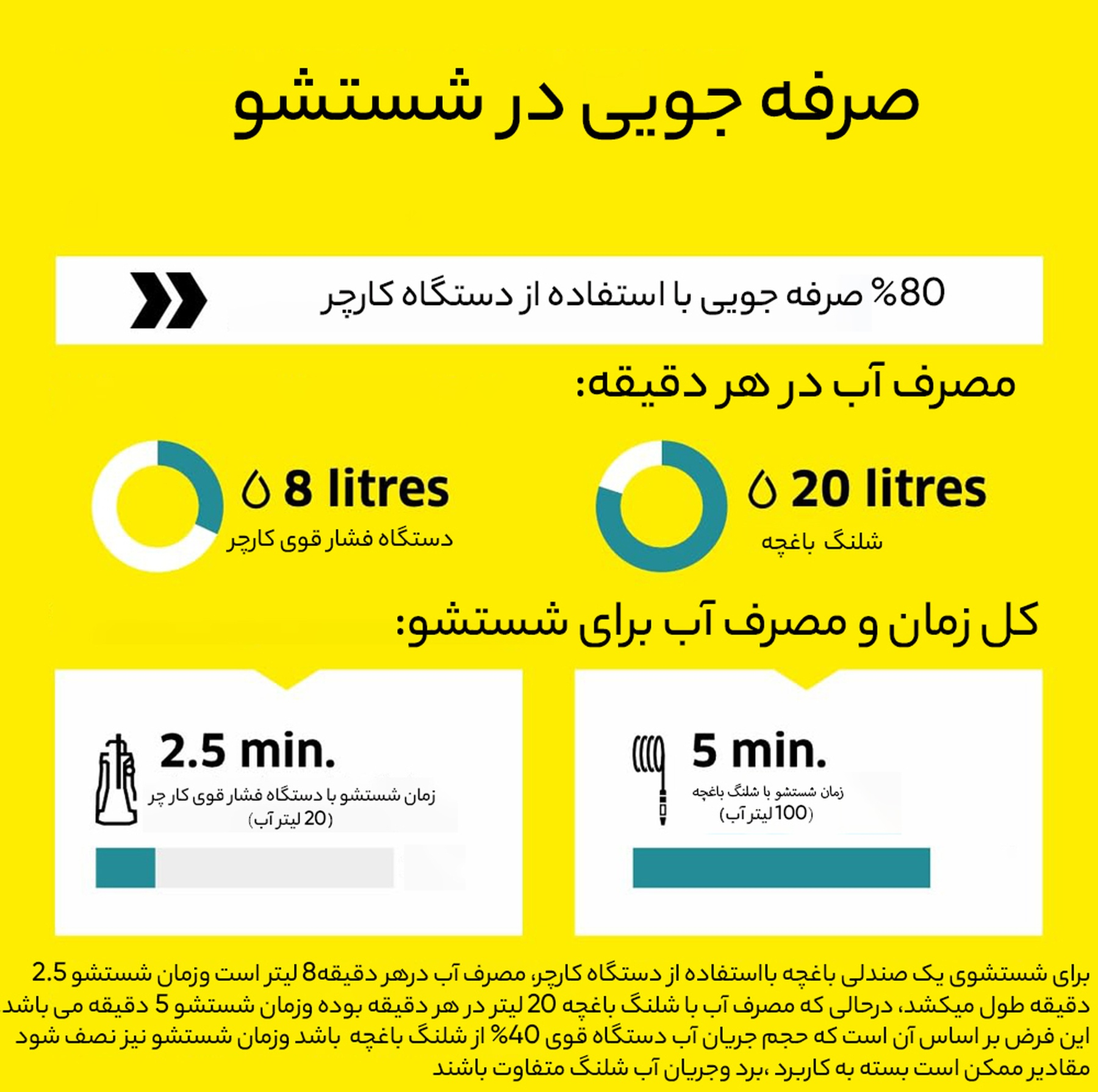 کارواش کرشر مدل  K2 Compact New