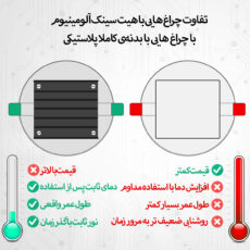 چراغ هالوژن 7 وات شاهچراغ مدل روناک بسته 12 عددی