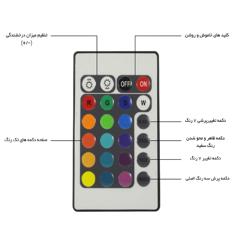 ریسه نئون فلکسی مدل RGB کد 12v طول 2 متر به همراه ریموت و درایور