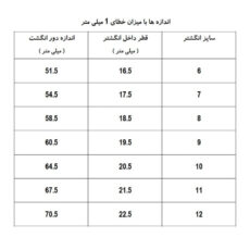 انگشتر زنانه مدل پورتوفینو کد AAE907