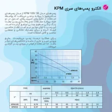 پمپ آب فلوران الکترو پمپ مدل KPM50