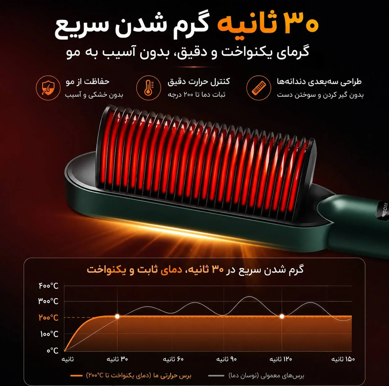 برس حرارتی حرفه ای مدل we-100