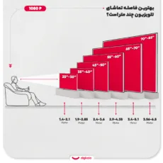 تلویزیون 43 اینچ ال ای دی سام مدل UA43H6000SHCHD