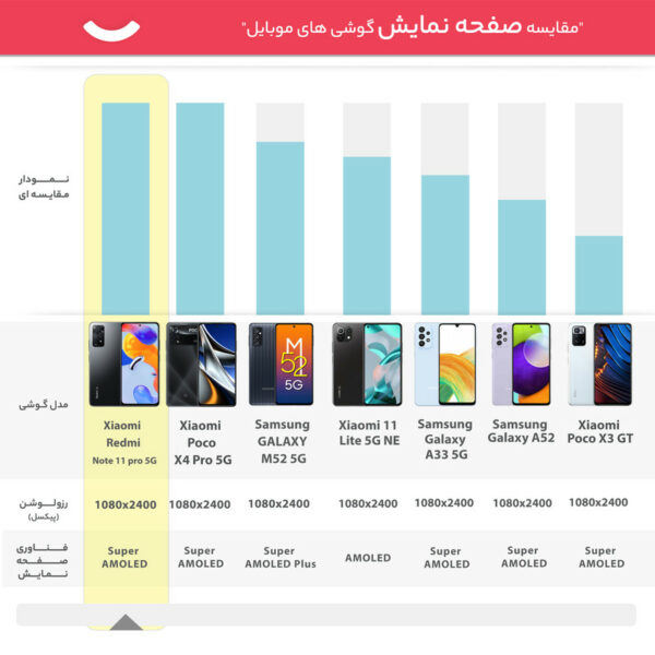 گوشی موبایل شیائومی مدل Redmi Note 11 pro 5G 2201116SG دو سیم‌ کارت ظرفیت 128 گیگابایت و رم 6 گیگابایت