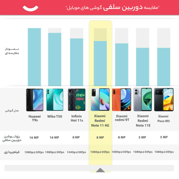 گوشی موبایل شیائومی مدل Redmi Note 11 4G دو سیم کارت ظرفیت 128 گیگابایت و رم 6 گیگابایت - پک چین
