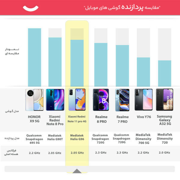 گوشی موبایل شیائومی مدل Redmi Note 11 pro 4G دو سیم‌ کارت ظرفیت 128 گیگابایت و رم 8 گیگابایت