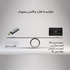 هارد دیسک اکسترنال اِلاُ مدل QUEEN ظرفیت یک ترابایت