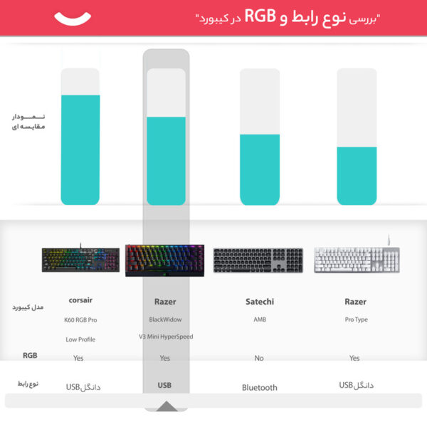 کیبورد مخصوص بازی ریزر مدل BlackWidow V3 Mini HyperSpeed