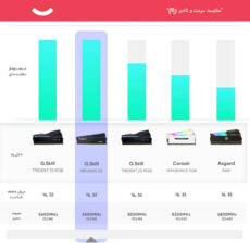 رم دسکتاپ DDR5 دو کاناله 5600 مگاهرتز CL36 جی اسکیل مدل RIPJAWS S5 ظرفیت 32 گیگابایت