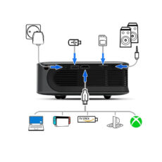 ویدئو پروژکتور مدل  VP130 به همراه پرده نمایش